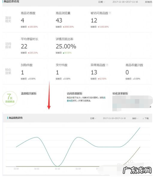 生意参谋怎么看昨日单量？如何操作？