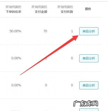 生意参谋怎么看昨日单量？如何操作？