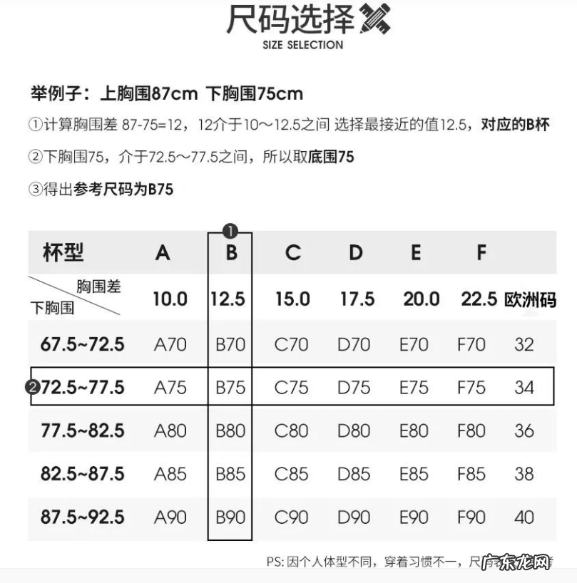 罩杯abcd怎么计算 胸罩ABCD尺码表