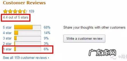 如何分析亚马逊竞争对手的listing?