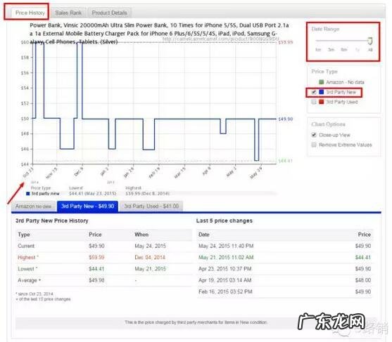 如何分析亚马逊竞争对手的listing?