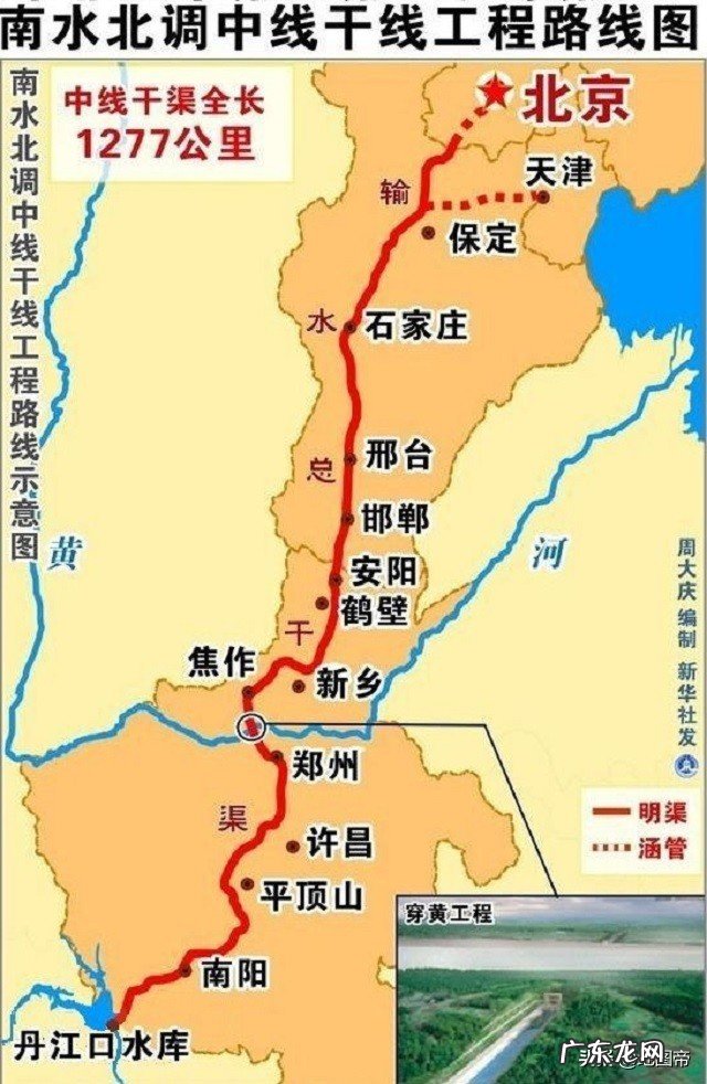 中线工程经过哪些地方 南水北调用水工程介绍