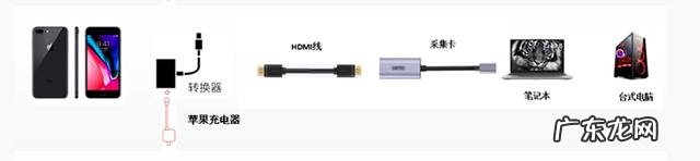 游戏直播流程步骤及设备清单 怎么样才能开游戏直播