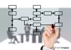 外贸完整跟单流程 外贸跟单是做什么的