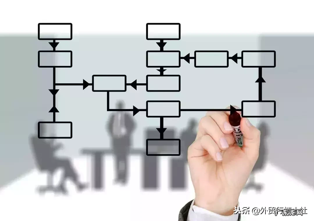 外贸完整跟单流程 外贸跟单是做什么的