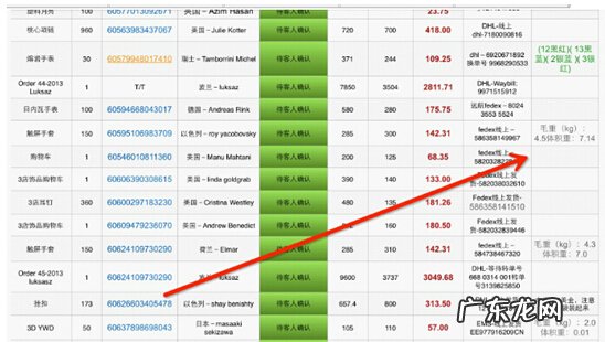 发货须知7大要点，避免不必要纠纷