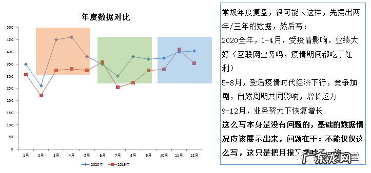 年报写作思路与手法 年报分析报告怎么写