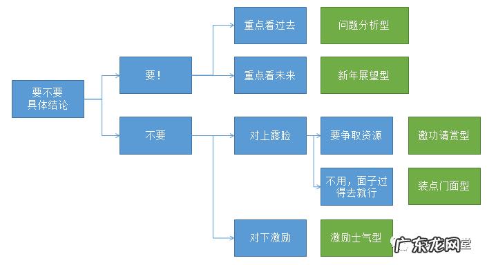 年报写作思路与手法 年报分析报告怎么写