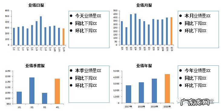 年报写作思路与手法 年报分析报告怎么写