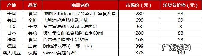 洋码头：“616洋货节”狂砸1亿 发起跨境全品类价格战