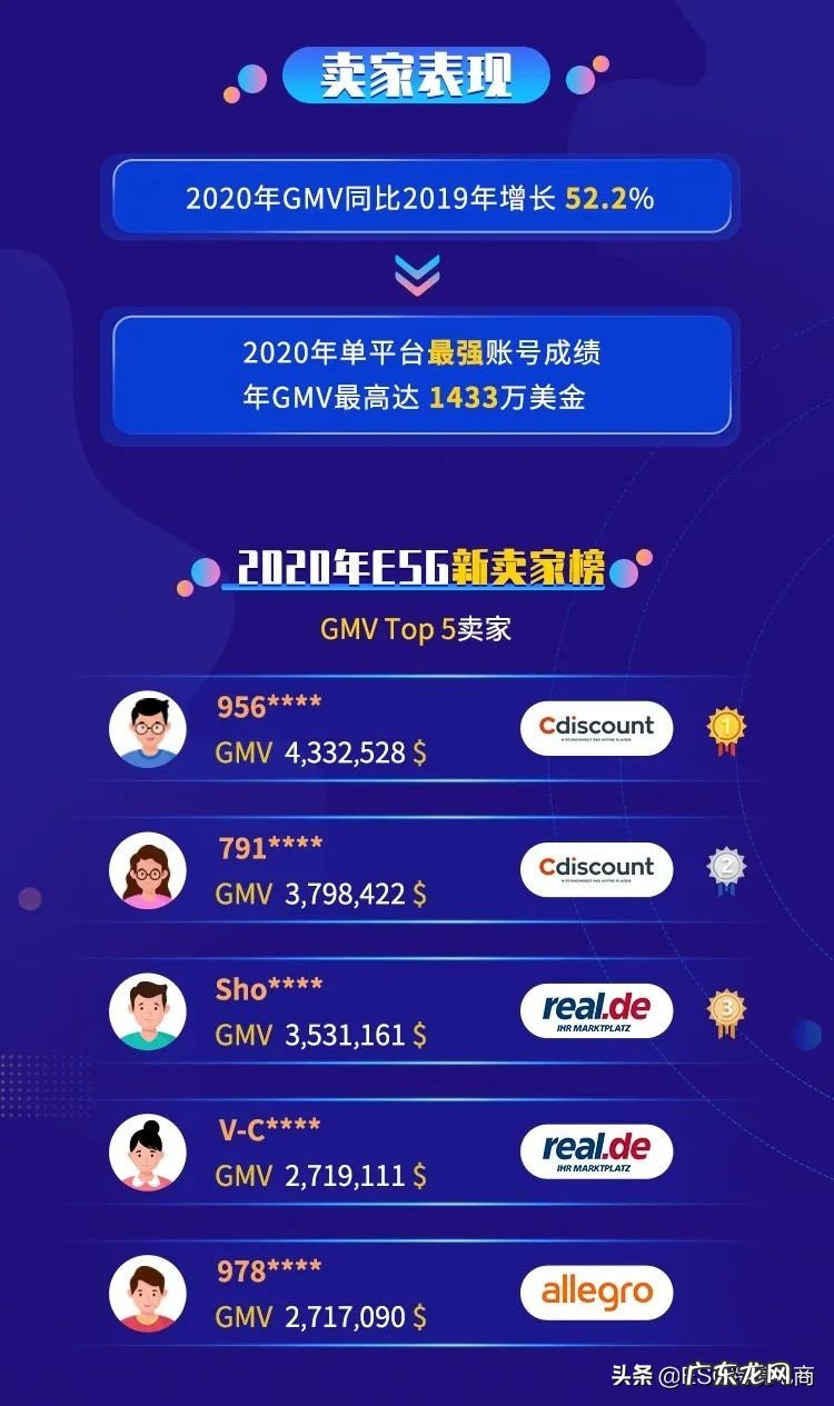esg跨境电商2020年终总结 esg跨境电商怎么样