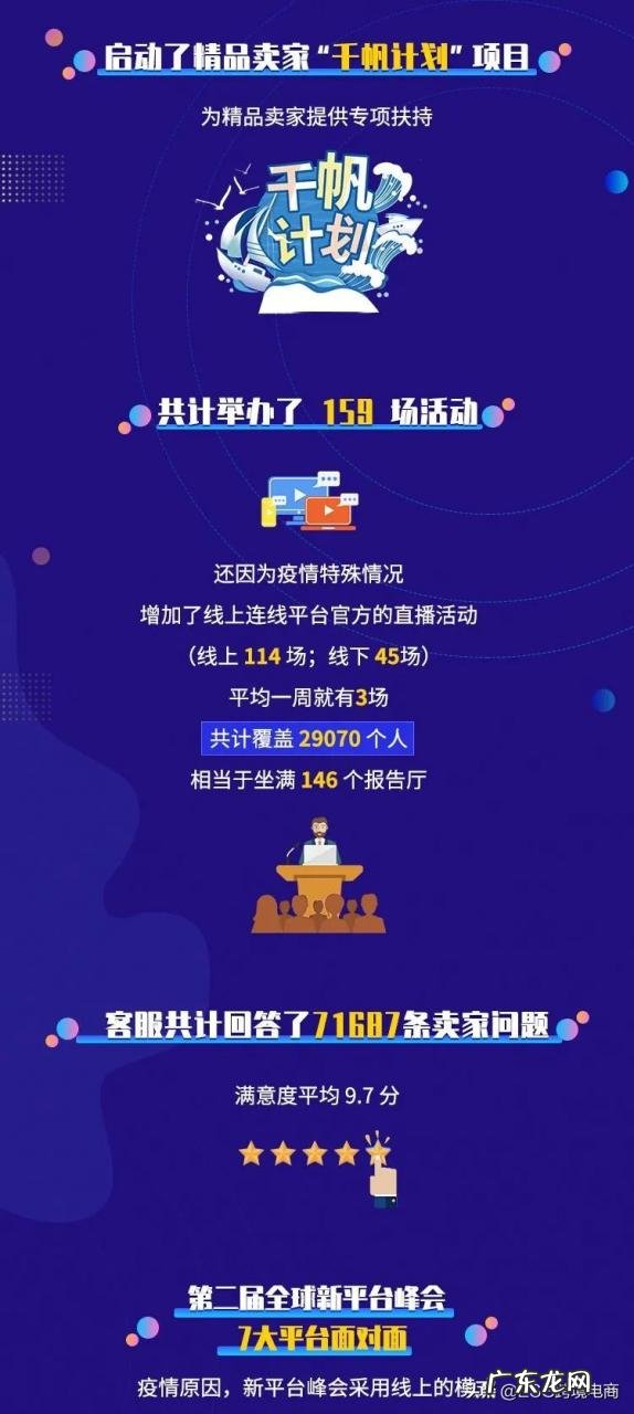 esg跨境电商2020年终总结 esg跨境电商怎么样
