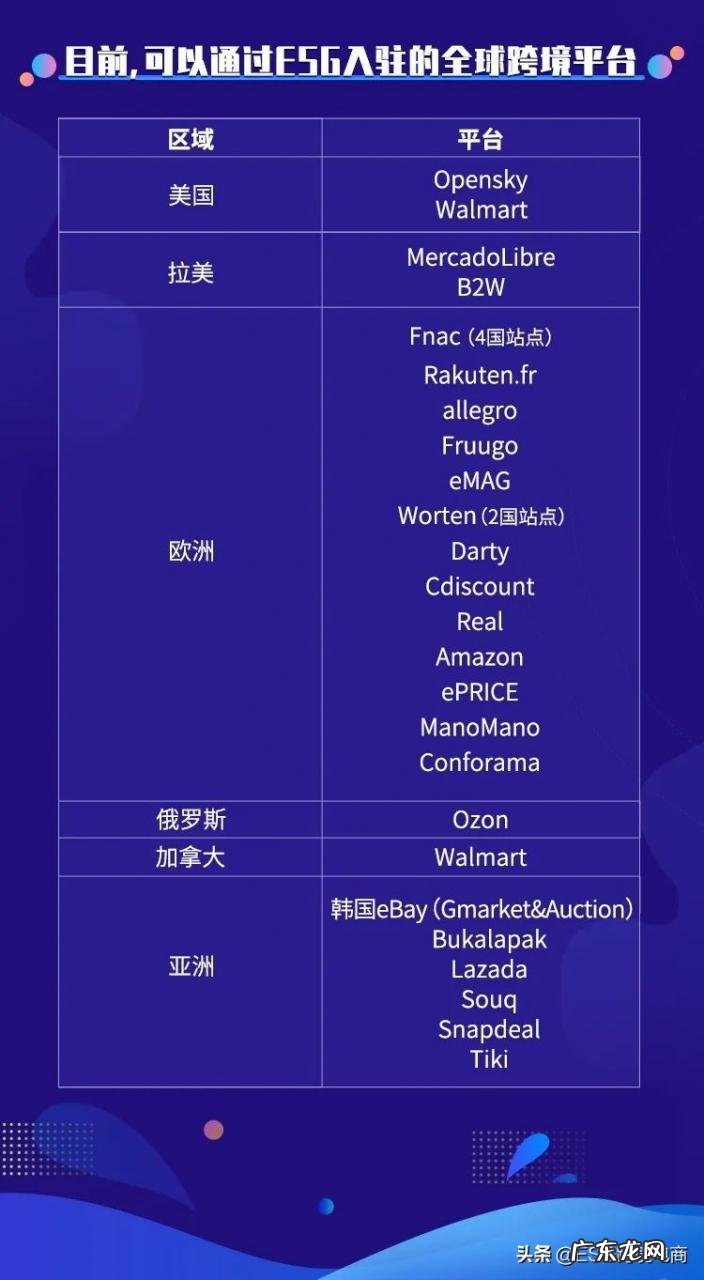 esg跨境电商2020年终总结 esg跨境电商怎么样
