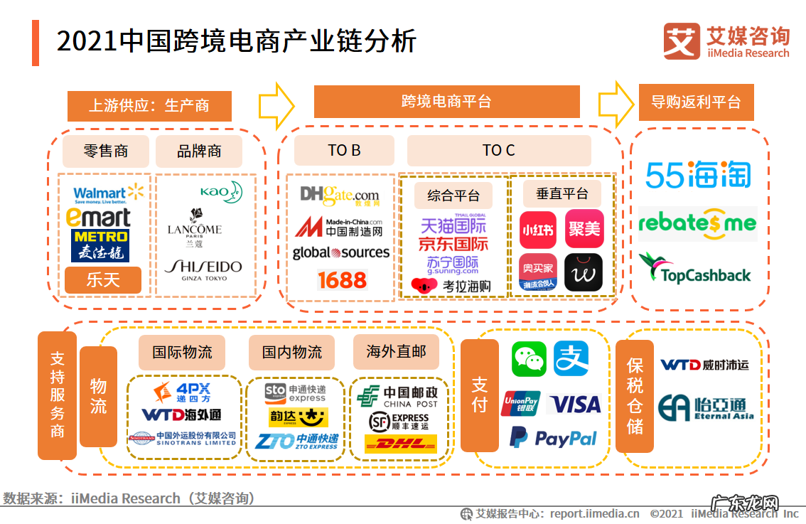 2021中国跨境电商的发展趋势 跨境电商的发展现状如何
