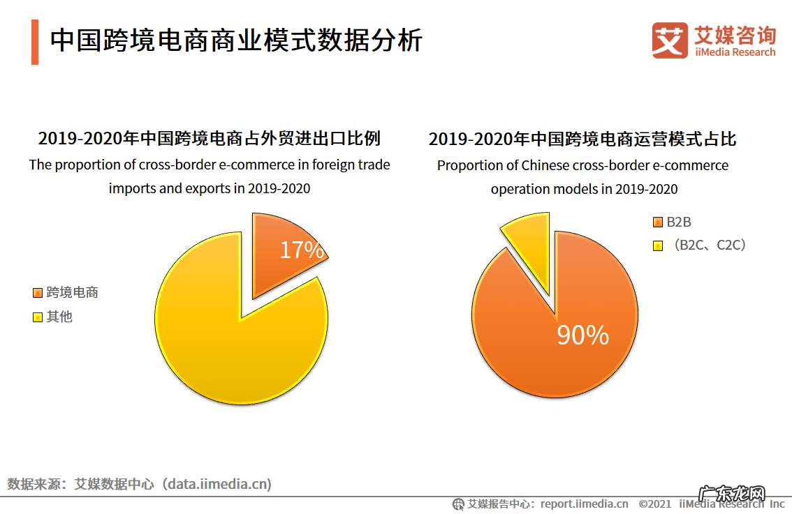 2021中国跨境电商的发展趋势 跨境电商的发展现状如何