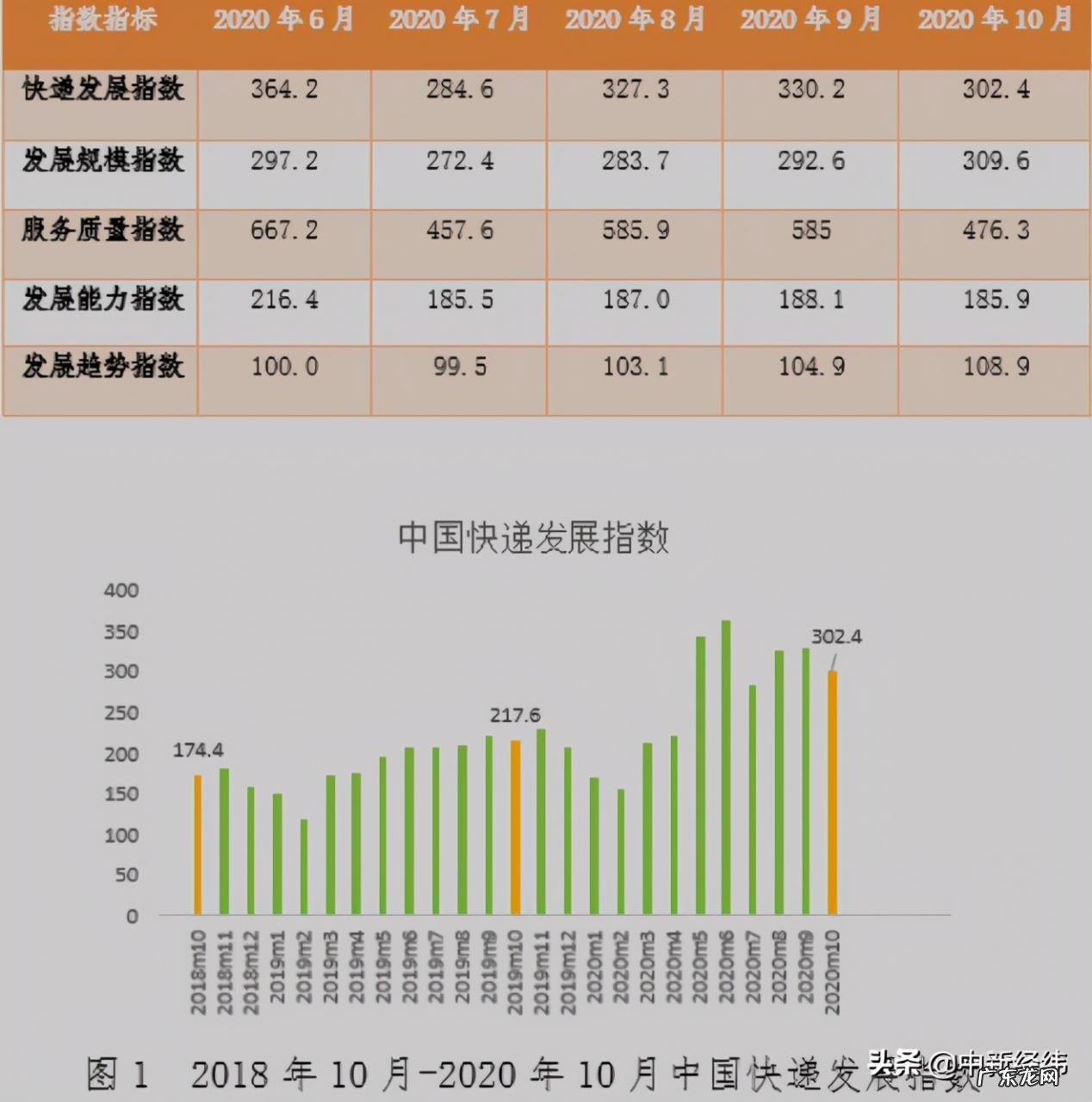 中国快递业务量为什么能为世界第一?有哪些原因?