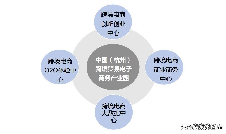 2021跨境电商产业园布局及园区案例分析