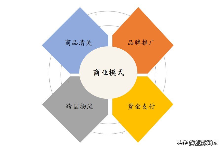 2021跨境电商产业园布局及园区案例分析
