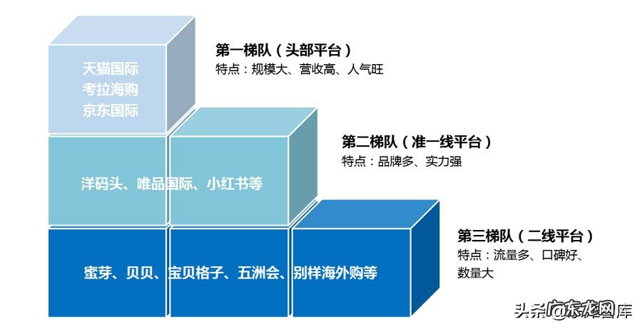 2021跨境电商产业园布局及园区案例分析