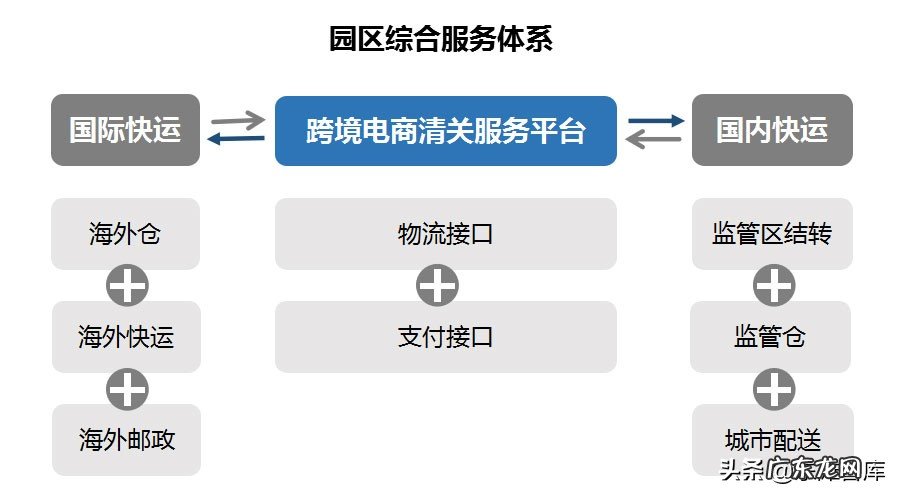2021跨境电商产业园布局及园区案例分析