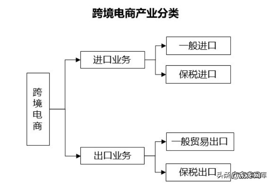 2021跨境电商产业园布局及园区案例分析