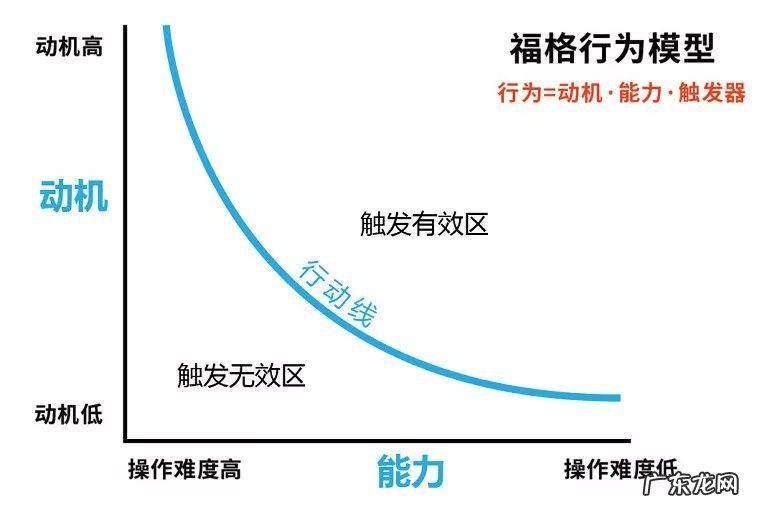 分析用户行为5个重要步骤 怎么分析用户行为