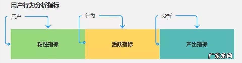 分析用户行为5个重要步骤 怎么分析用户行为