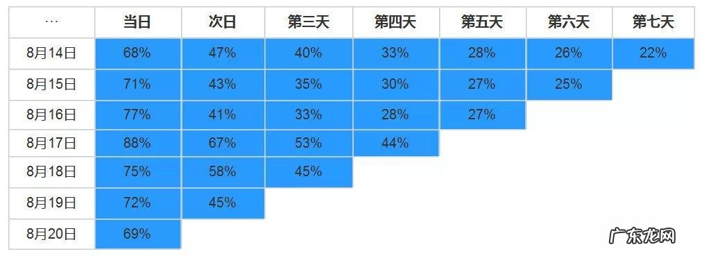 分析用户行为5个重要步骤 怎么分析用户行为
