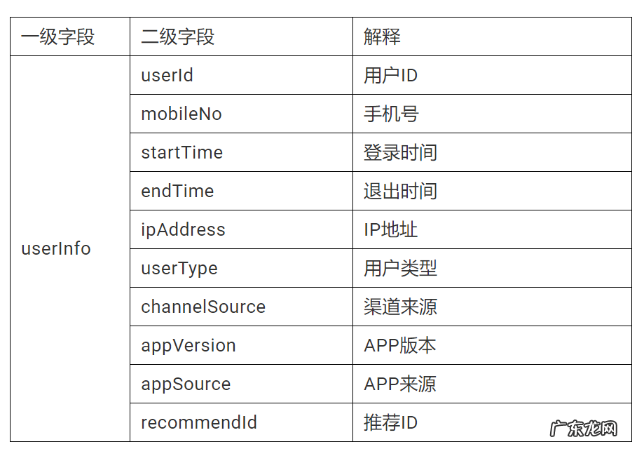 分析用户行为5个重要步骤 怎么分析用户行为