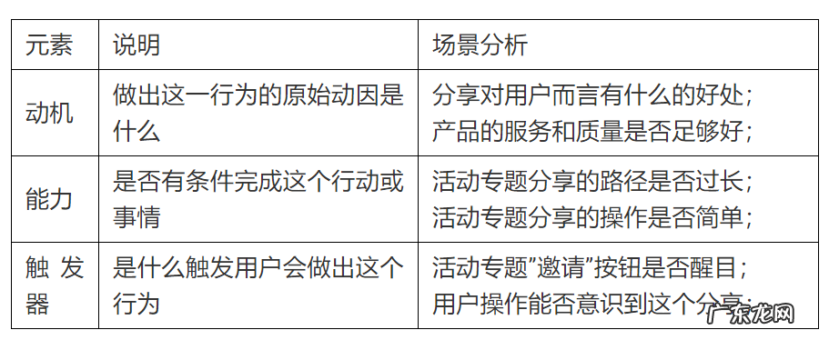 分析用户行为5个重要步骤 怎么分析用户行为
