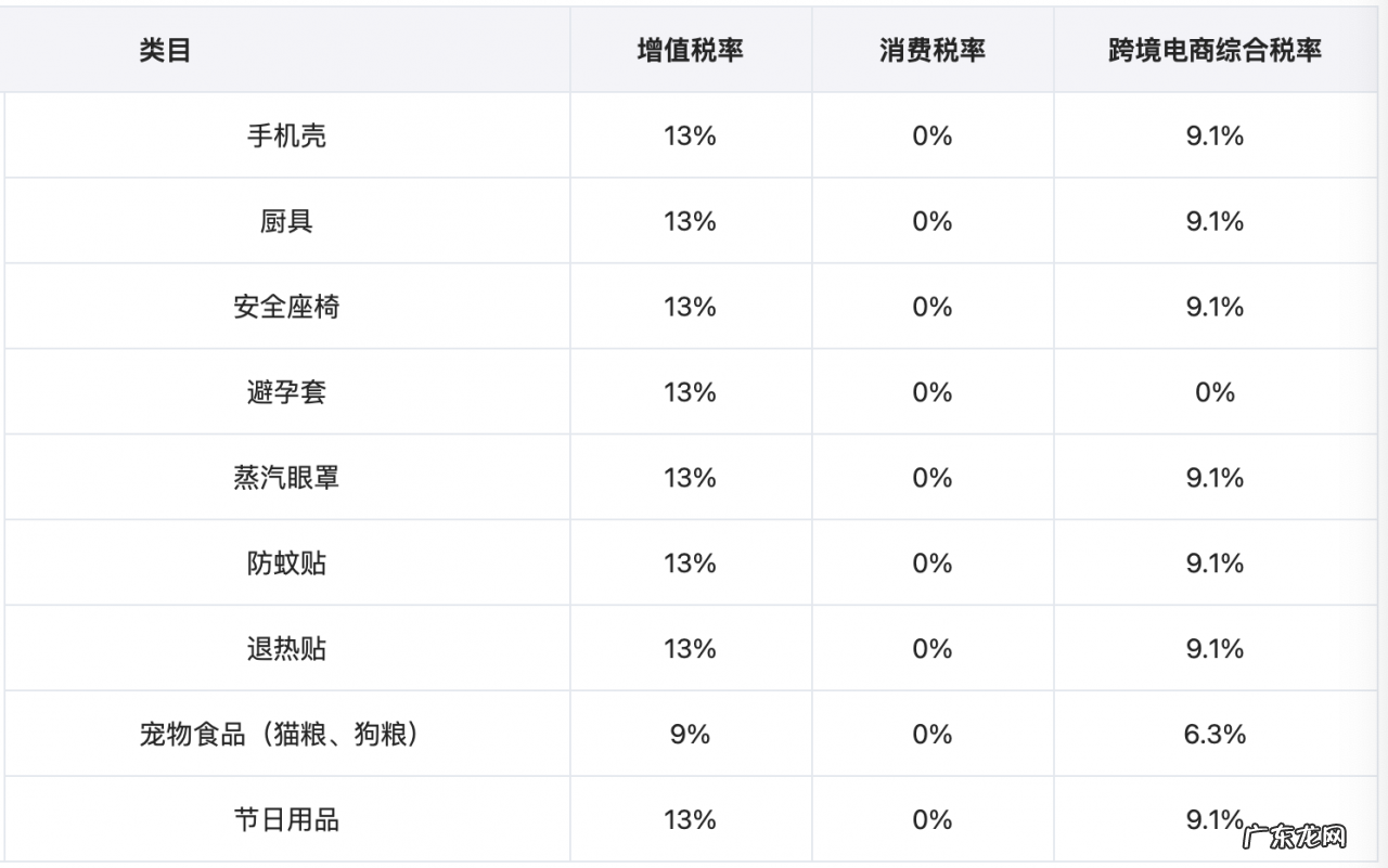 跨境电商综合税计算方法 跨境电商综合税怎么算