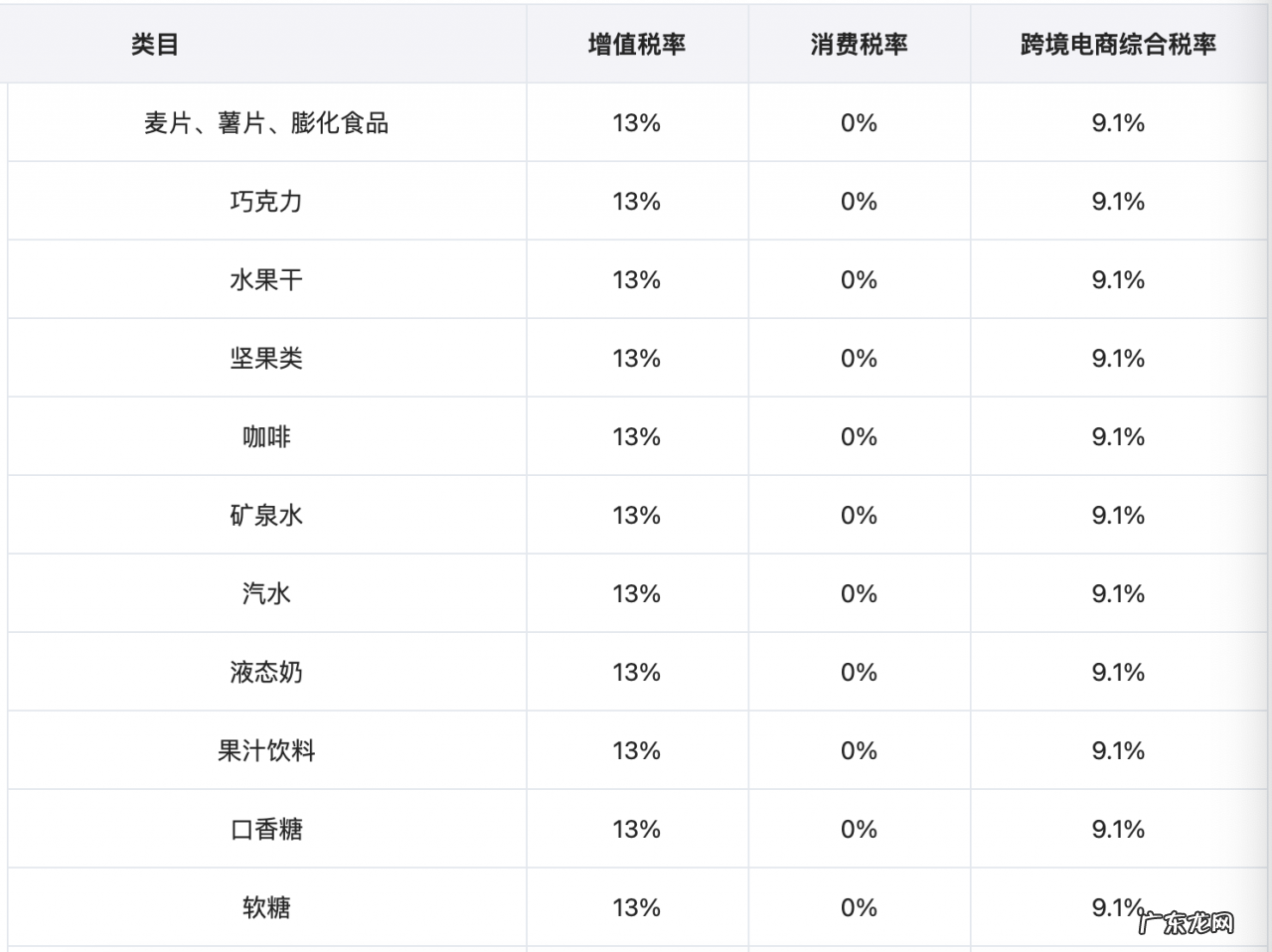跨境电商综合税计算方法 跨境电商综合税怎么算