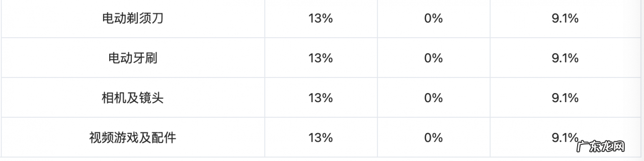 跨境电商综合税计算方法 跨境电商综合税怎么算