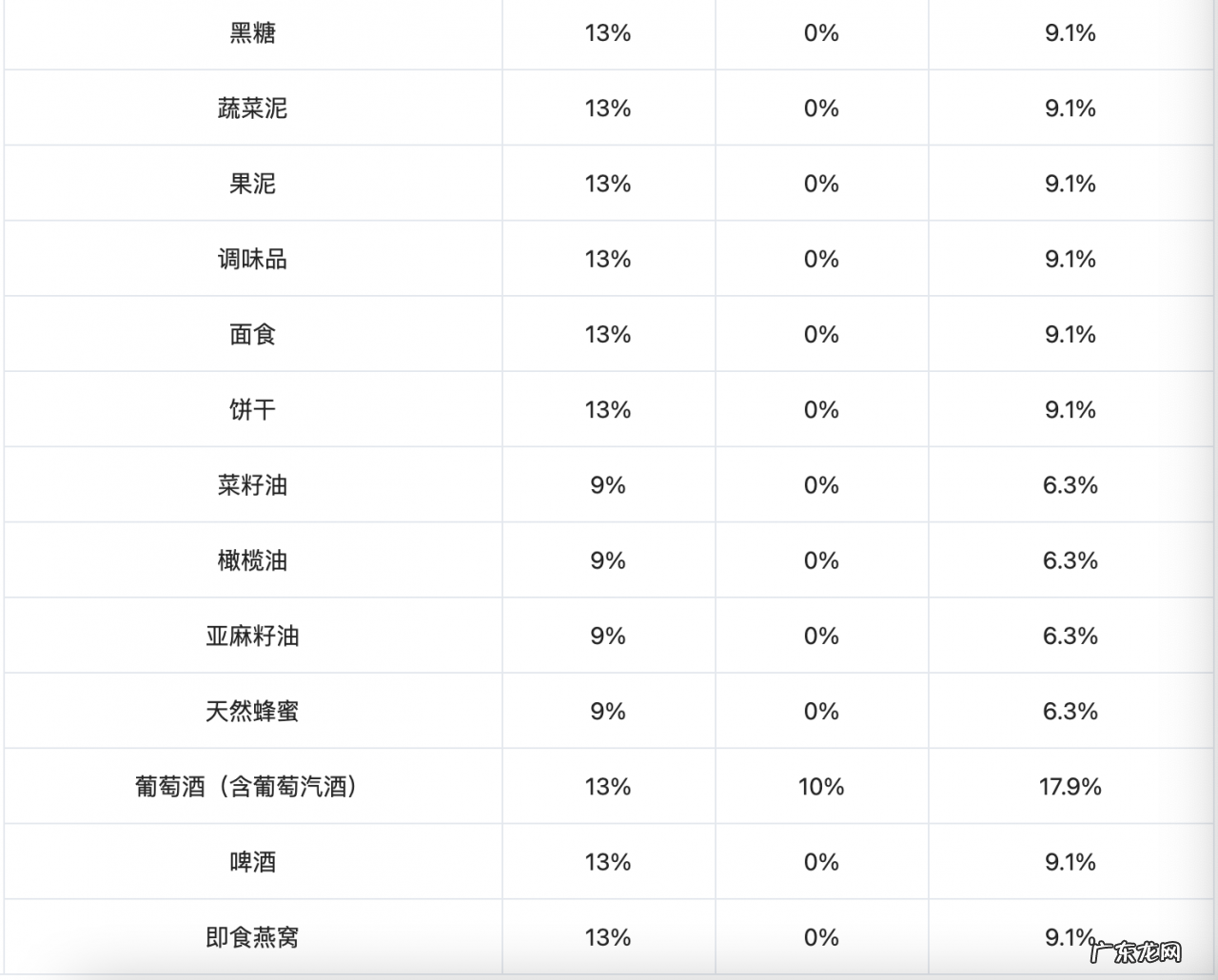 跨境电商综合税计算方法 跨境电商综合税怎么算