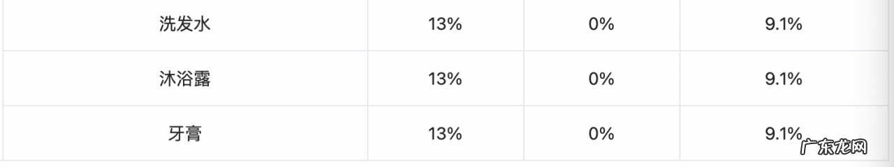 跨境电商综合税计算方法 跨境电商综合税怎么算