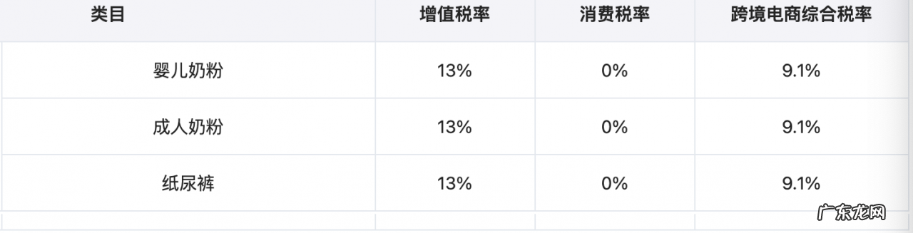 跨境电商综合税计算方法 跨境电商综合税怎么算