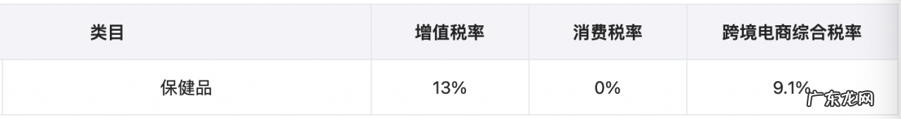 跨境电商综合税计算方法 跨境电商综合税怎么算