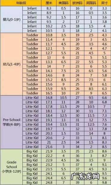 海淘买鞋小常识