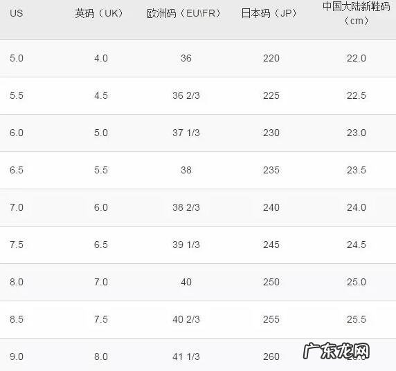 海淘买鞋小常识