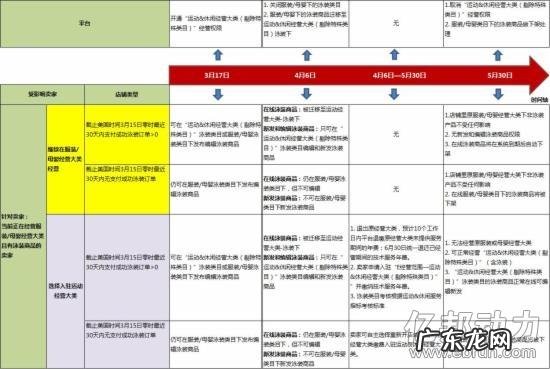 速卖通合并泳装类目至运动大类