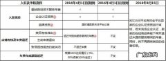 速卖通准入新规 ：8月中旬前不升级将被下架