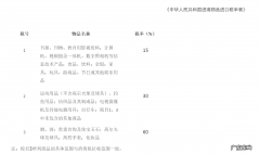 4月8日跨境电商税收新政真来了！