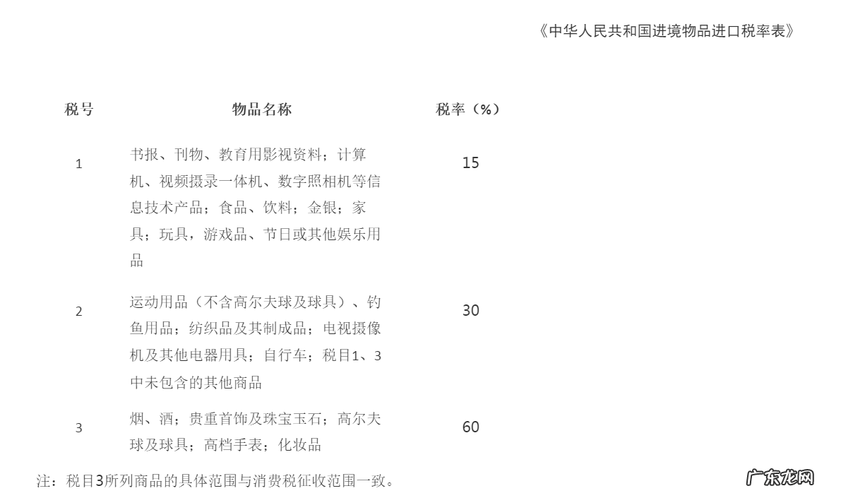 4月8日跨境电商税收新政真来了!