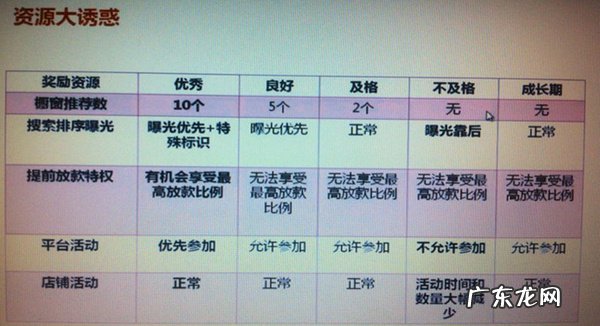 速卖通卖家如何提升服务等级