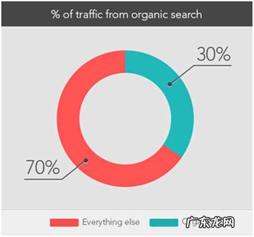 跨境电商搜索引擎优化8大建议