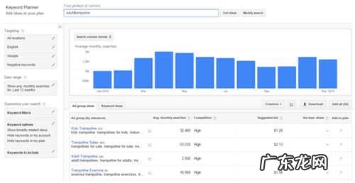 跨境电商搜索引擎优化8大建议