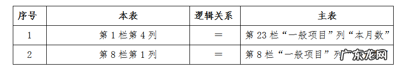 财务申报表操作流程及填报要点 电子申报表怎么填写