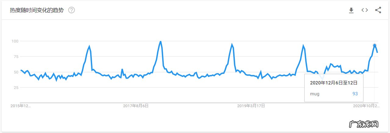 五大畅销圣诞节用品 圣诞节卖什么比较好