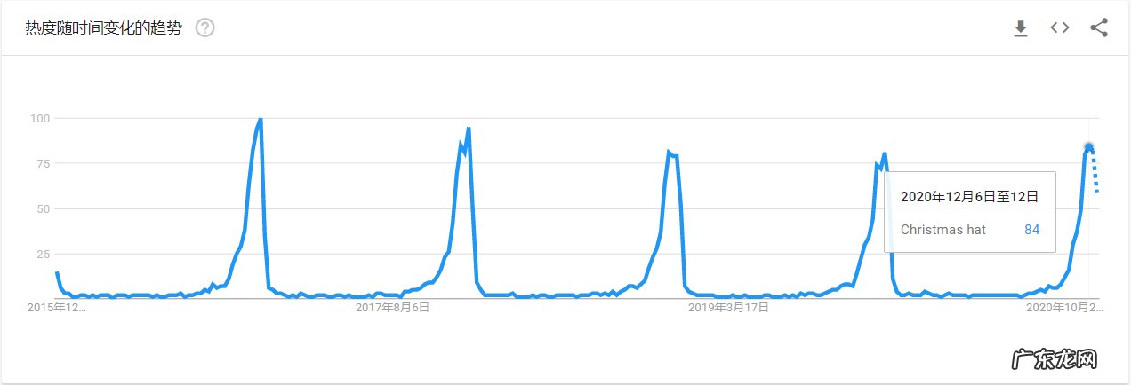五大畅销圣诞节用品 圣诞节卖什么比较好