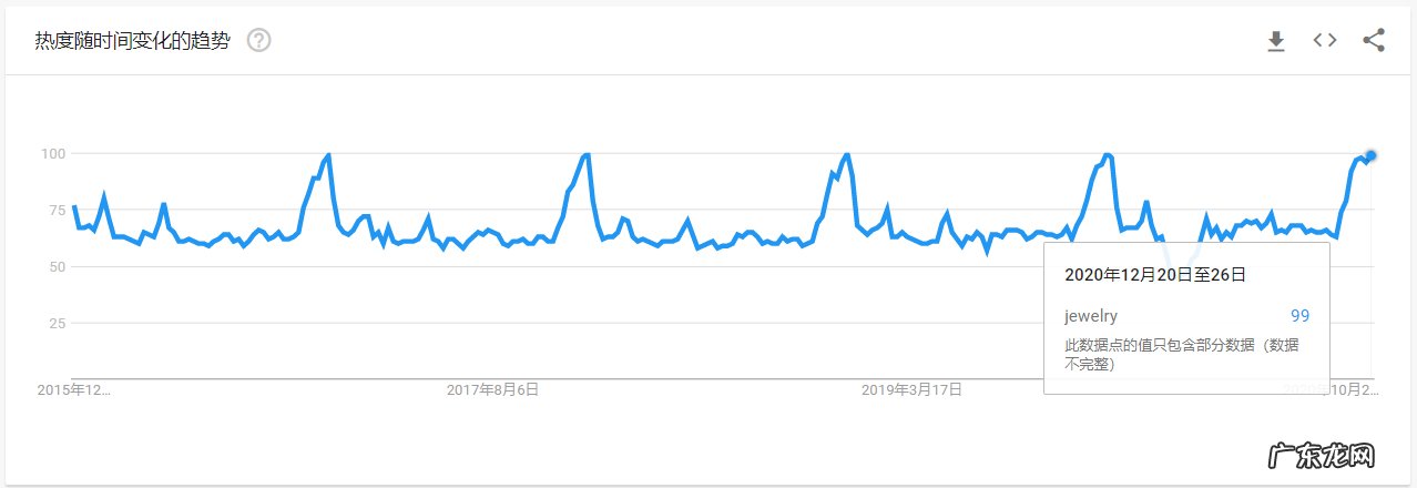 五大畅销圣诞节用品 圣诞节卖什么比较好